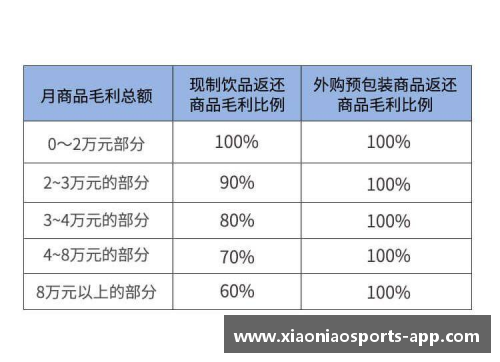 瑞幸咖啡第三季度月均交易客户数达5848万创历史新高